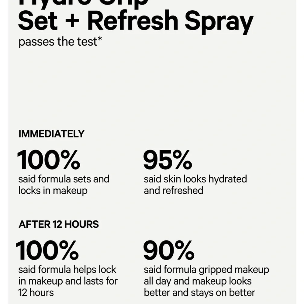 Hydro Grip Set + Refresh Spray hydrating setting spray